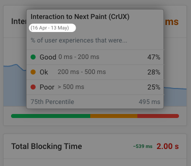 CrUX data range in DebugBear