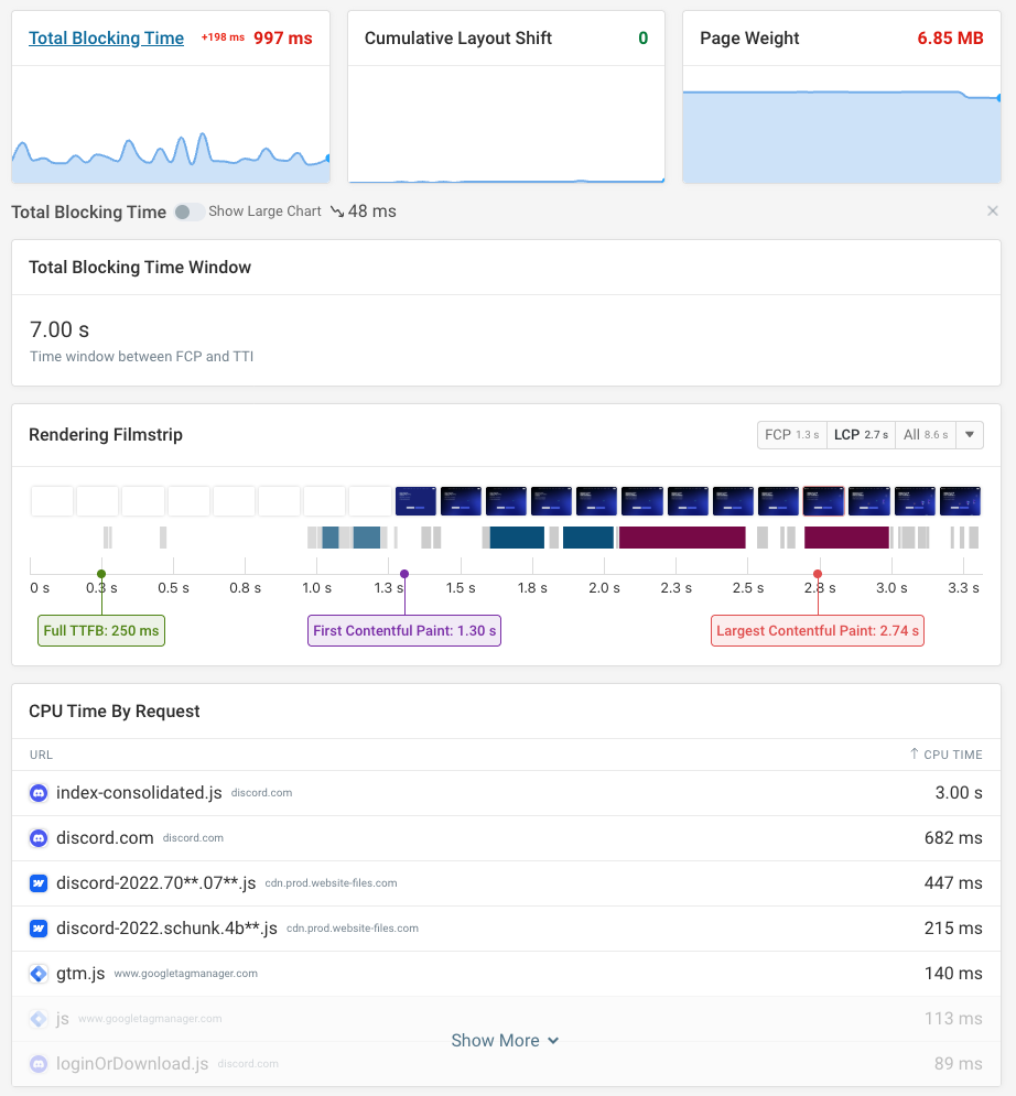 CPU time by request URL
