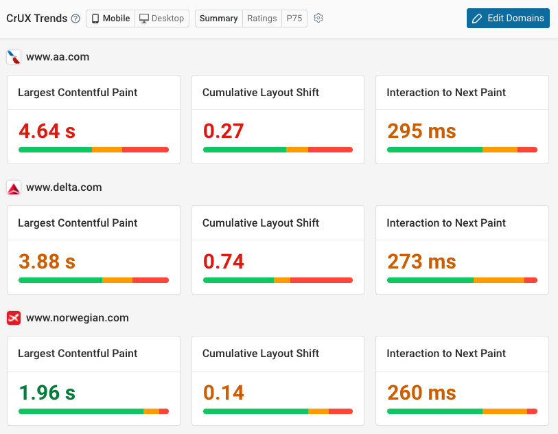 CrUX industry dashboard