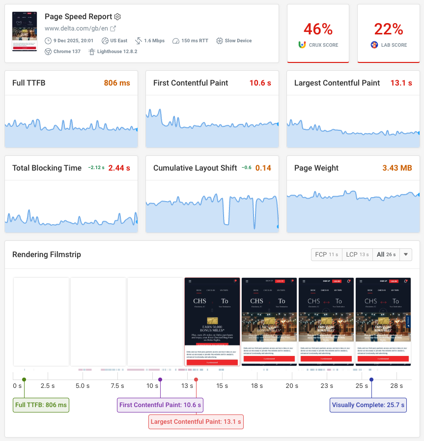 DebugBear synthetic monitoring