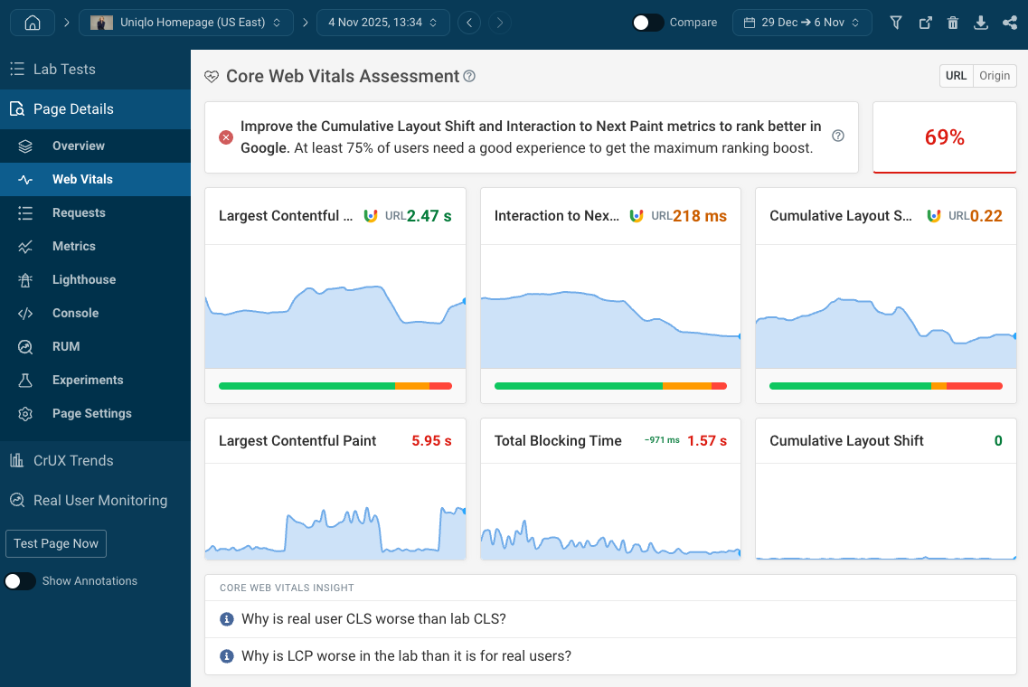 Core Web Vitals monitoring in DebugBear
