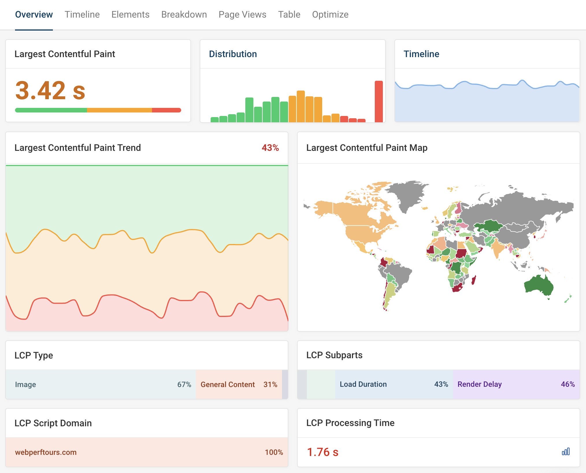 Real user web vitals dashboard in DebugBear