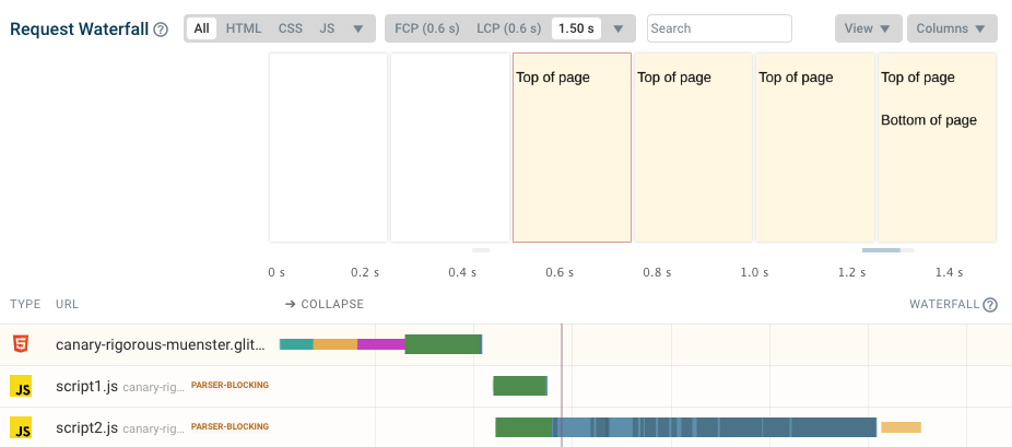 Request waterfall showing the impact of blocking scripts on rendering