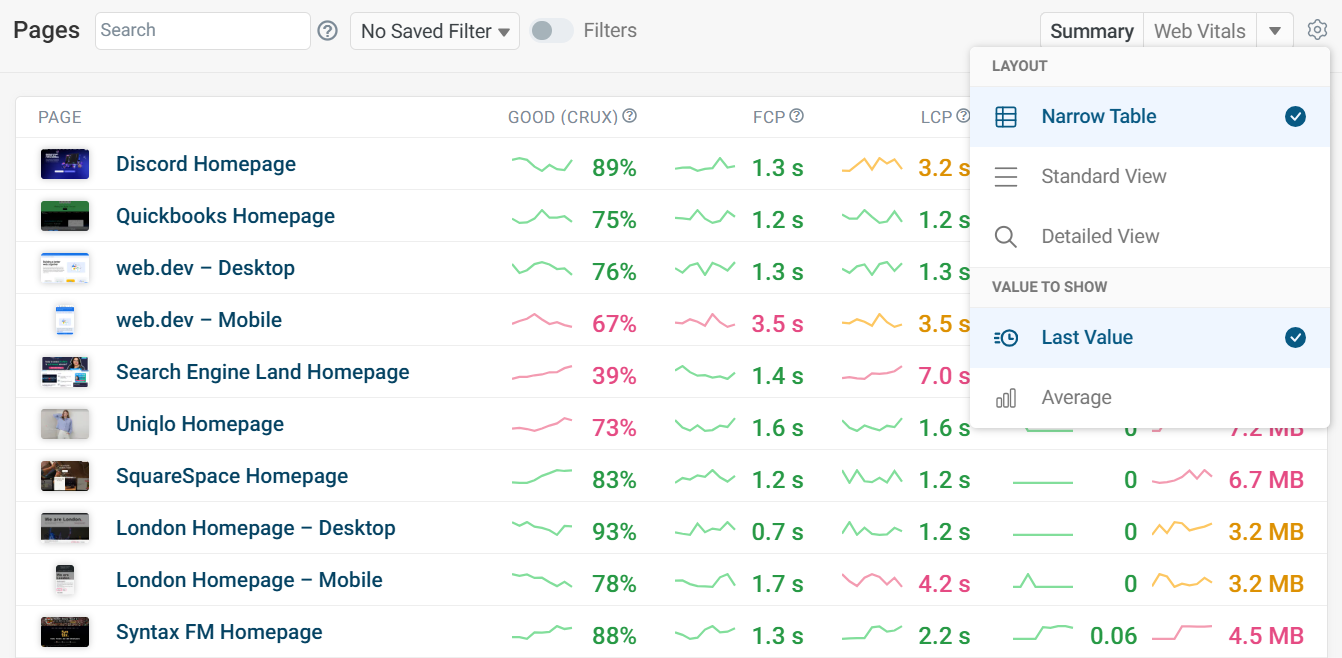 Lab Dashboard Table View