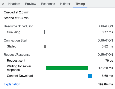 DevTools request timing tab showing just the HTTP request