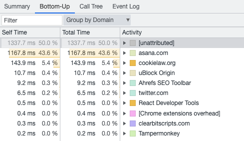 CPU activity breakdown by URL