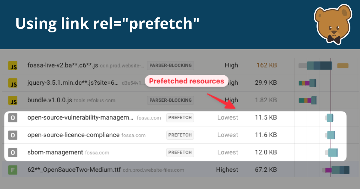 Proactively load resources with HTML link rel=