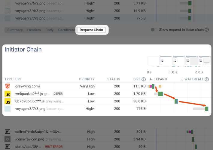 Filtered request chain