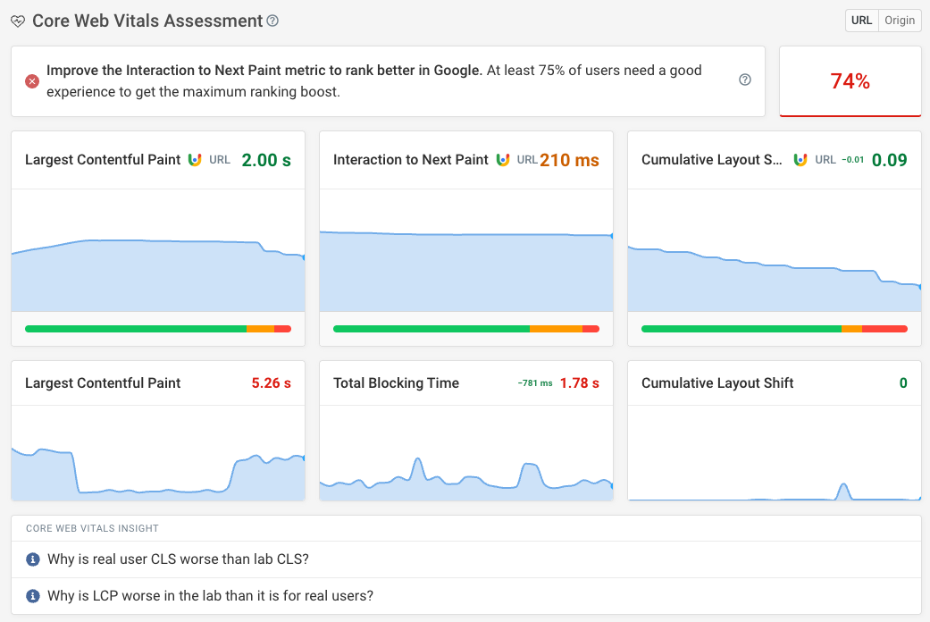 Web Vitals in DebugBear