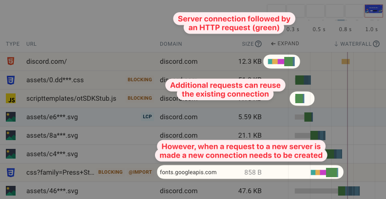 Waterfall showing server connections being created