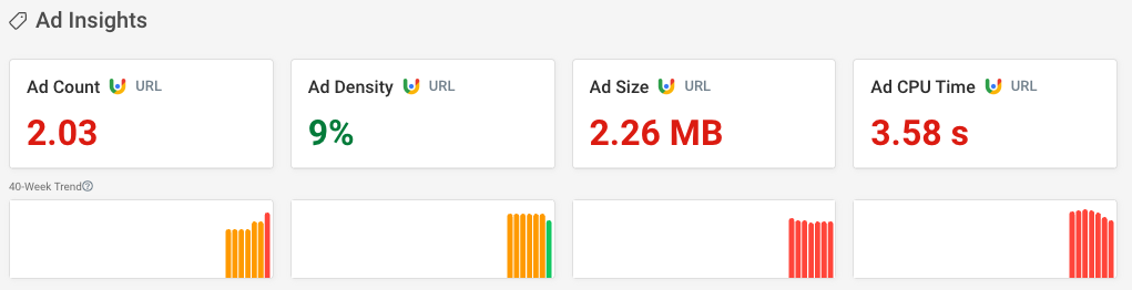 Ad performance metrics