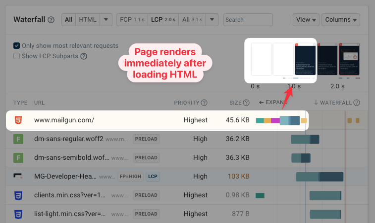 Fast-loading website with inlined CSS