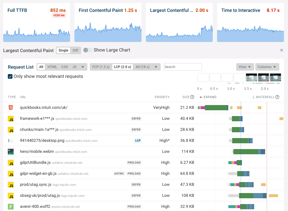 Site speed metrics in DebugBear