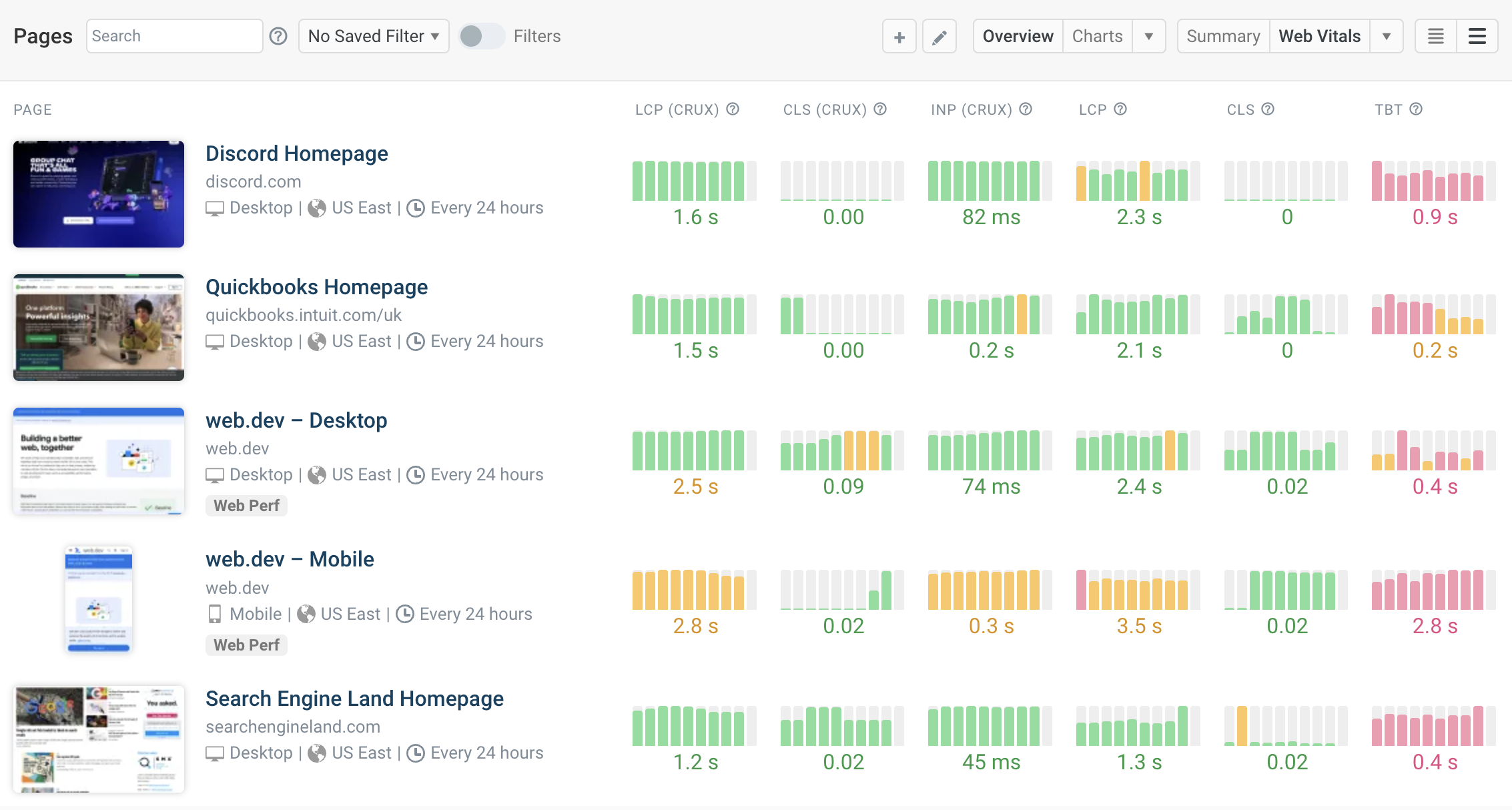 Website performance monitoring dashboard