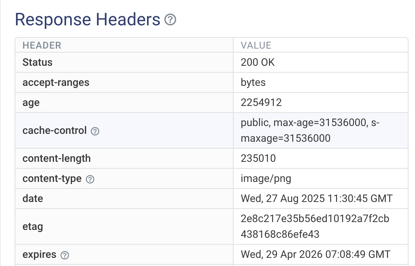 Cache control headers in DebugBear