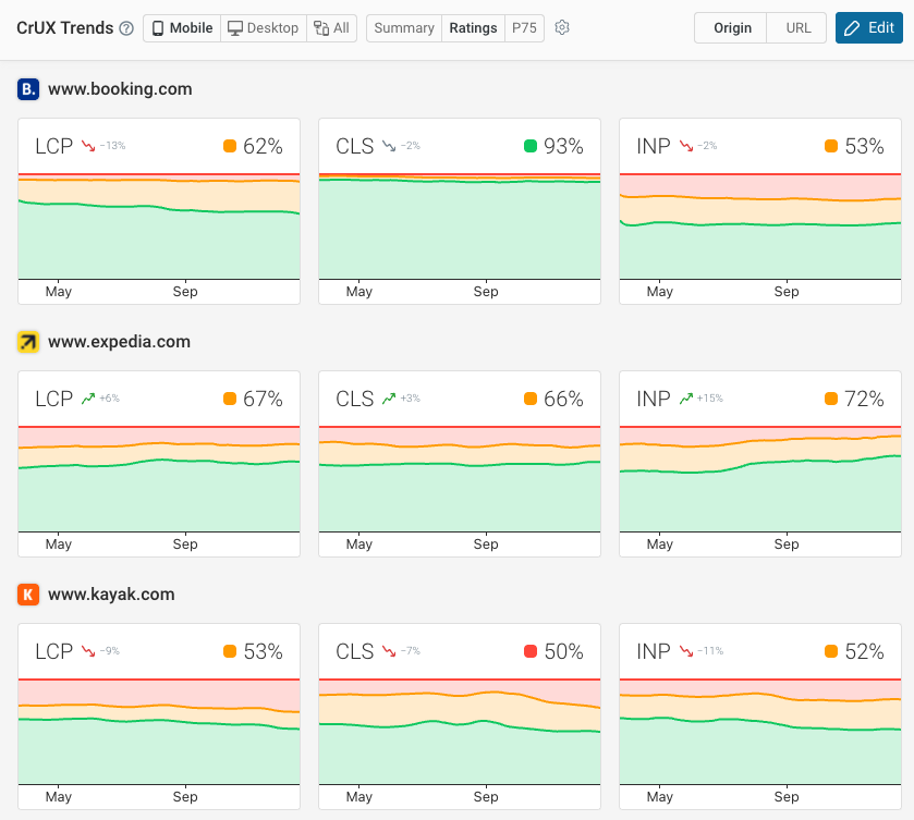 Competitor benchmark screenshot