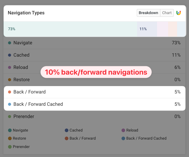 CrUX navigation type data