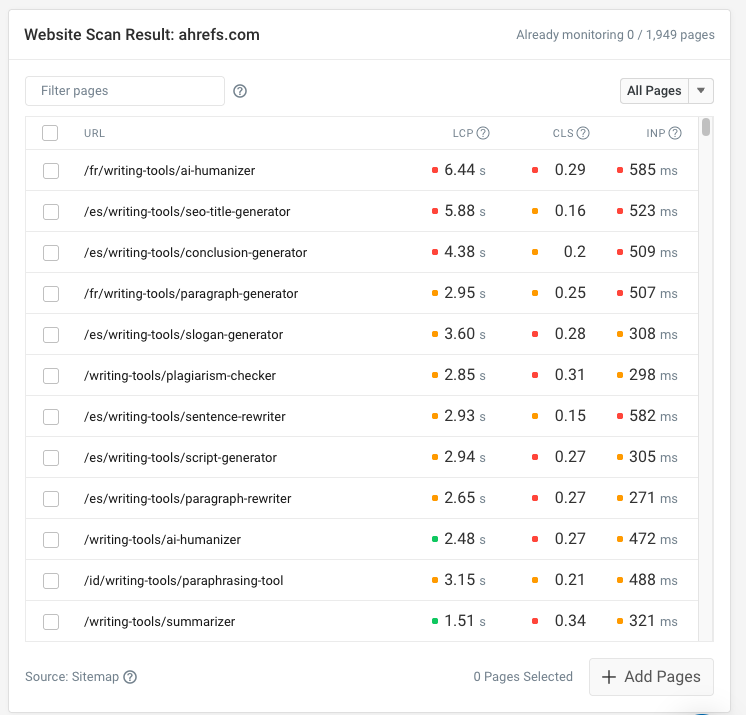 CrUX Core Web Vitals data in the scan result