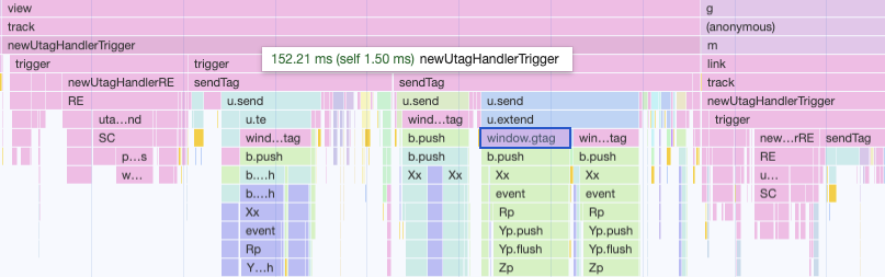 Google Tag code in the performance profile