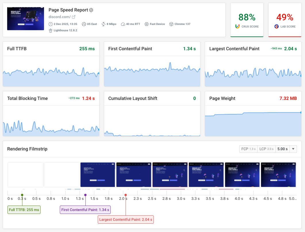 DebugBear page speed monitoring