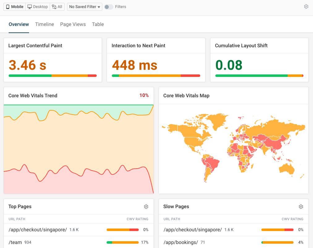 Core Web Vitals dashboard