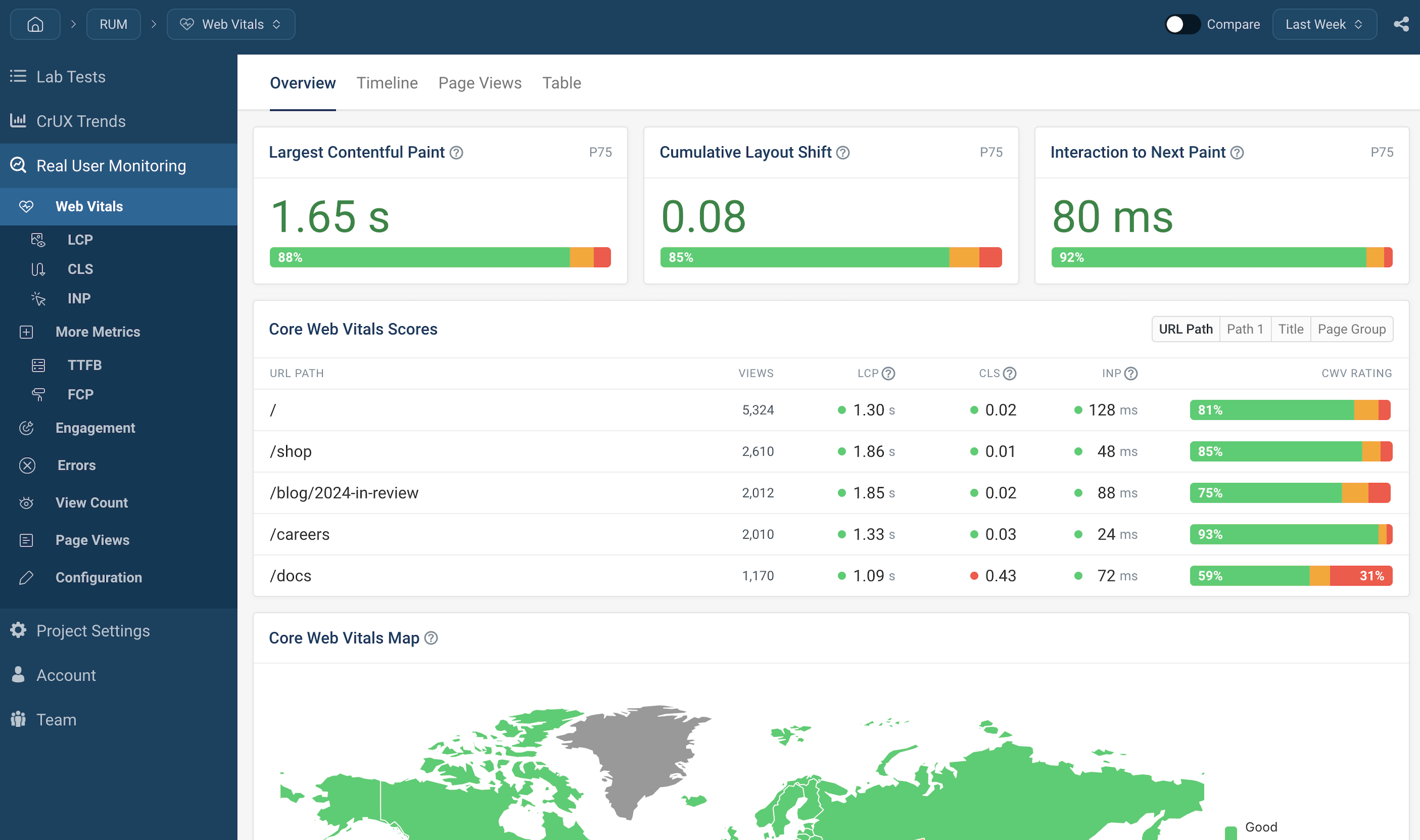 Real user website monitoring dashboard