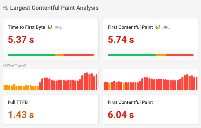 Server response time trend in CrUX and lab results