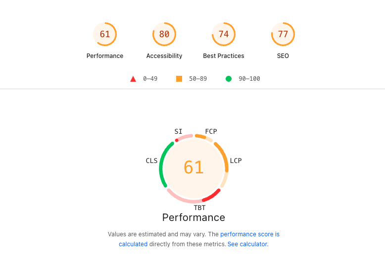 Lighthouse test result