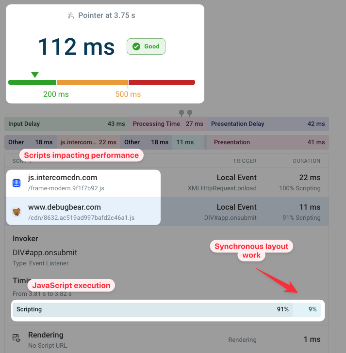 Layout work shown in RUM data