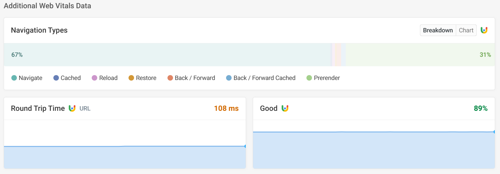 Additional web vitals data