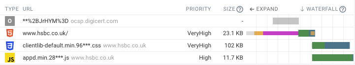 request waterfall showing a request to ocsp.digicert.com as part of the SSL connection.