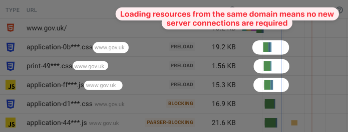 Reusing existing connections