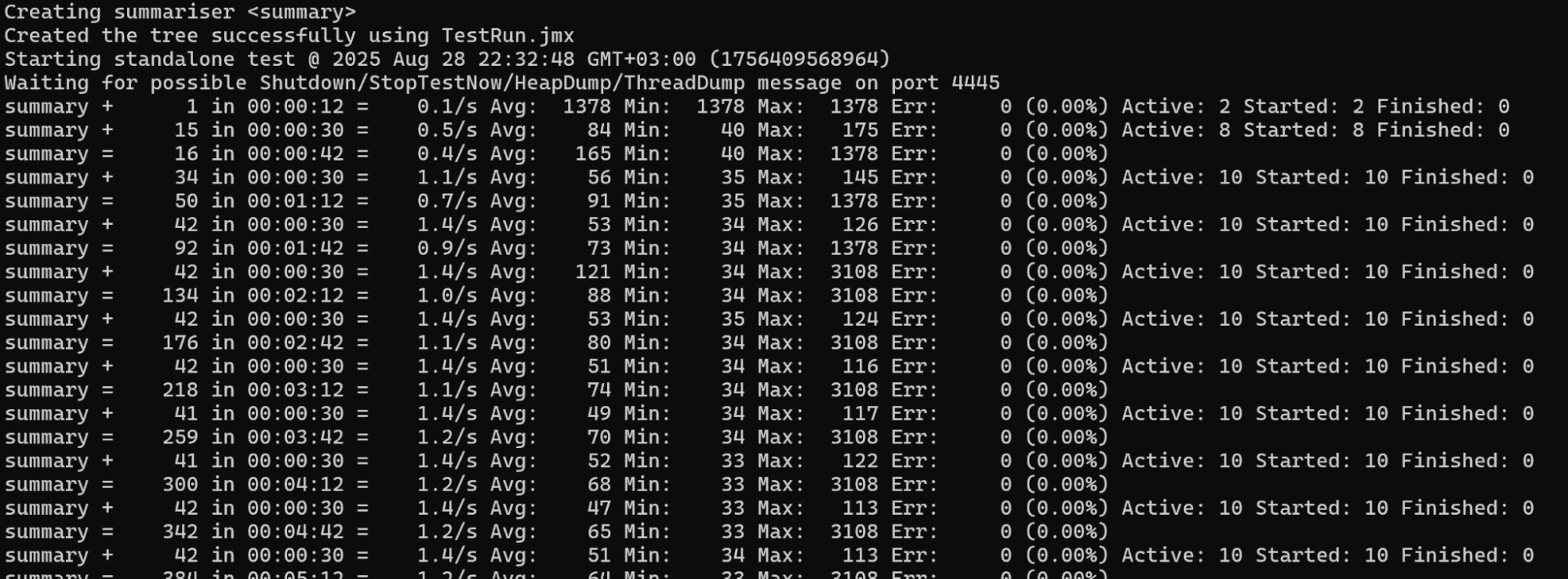 Jmeter command line