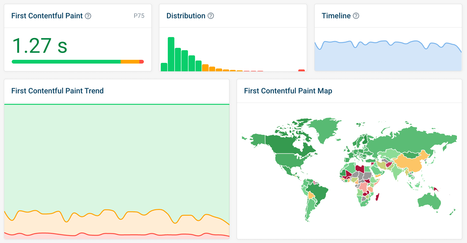 First contentful paint (FCP) RuM data dashboard in DebugBear