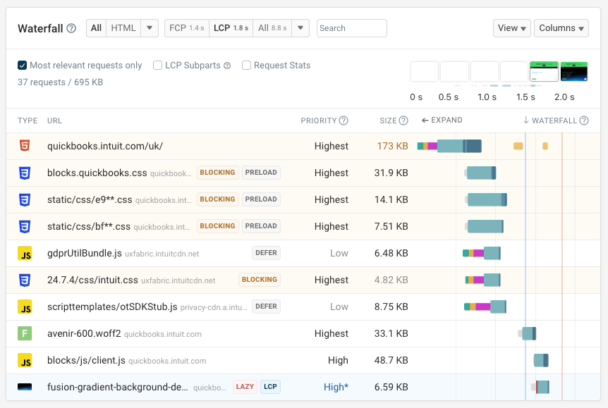 Request waterfall with page speed impact