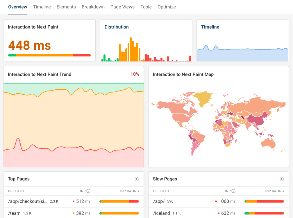 INP monitoring dashboard