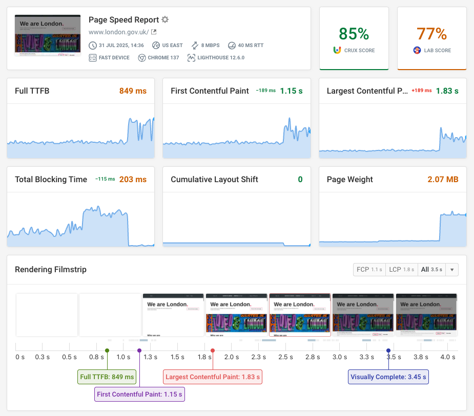 DebugBear lab monitoring dashboard