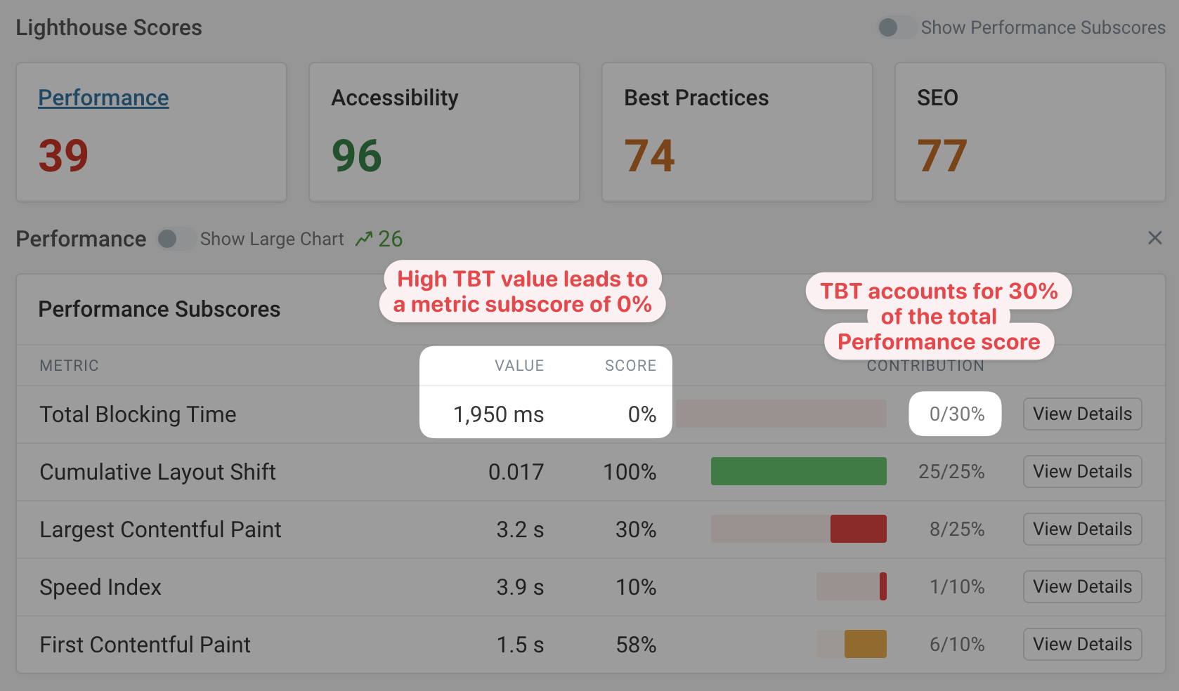 Total Blocking Time Lighthouse score contribution