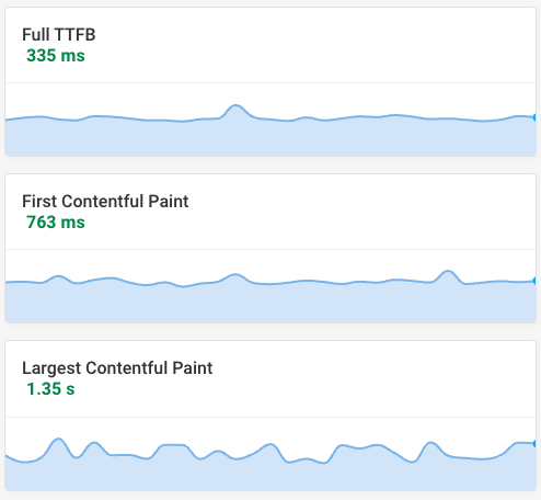 Statistics over time - web performance monitoring in DebugBear