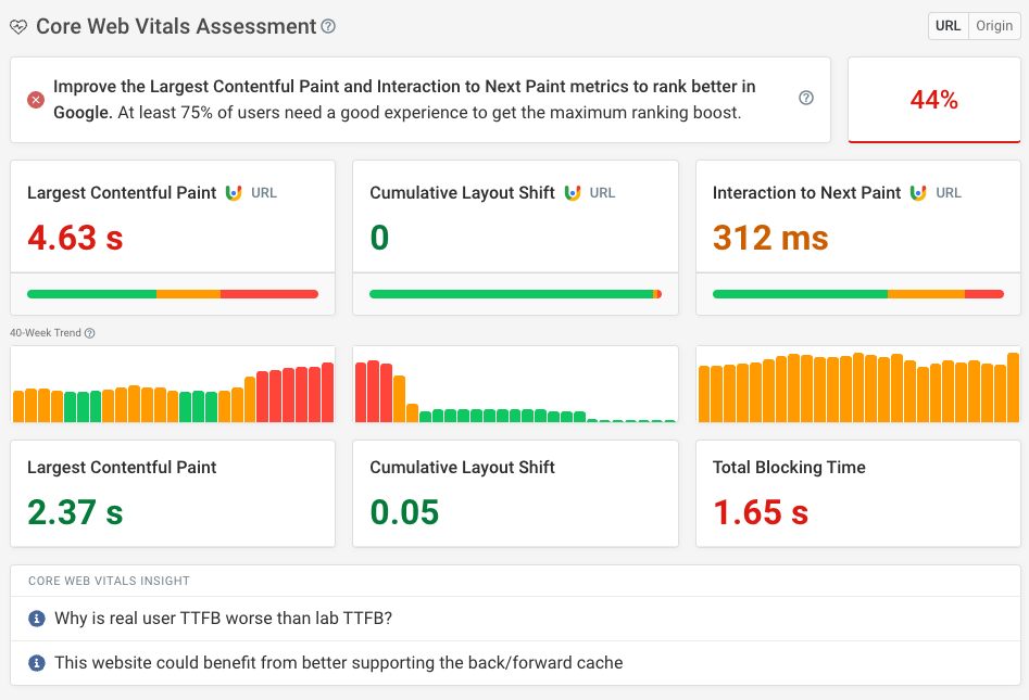 Core Web Vitals test result