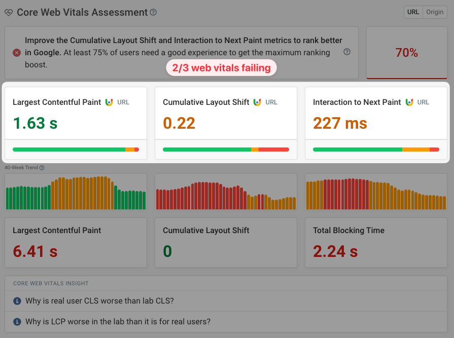 Core Web Vitals trend data