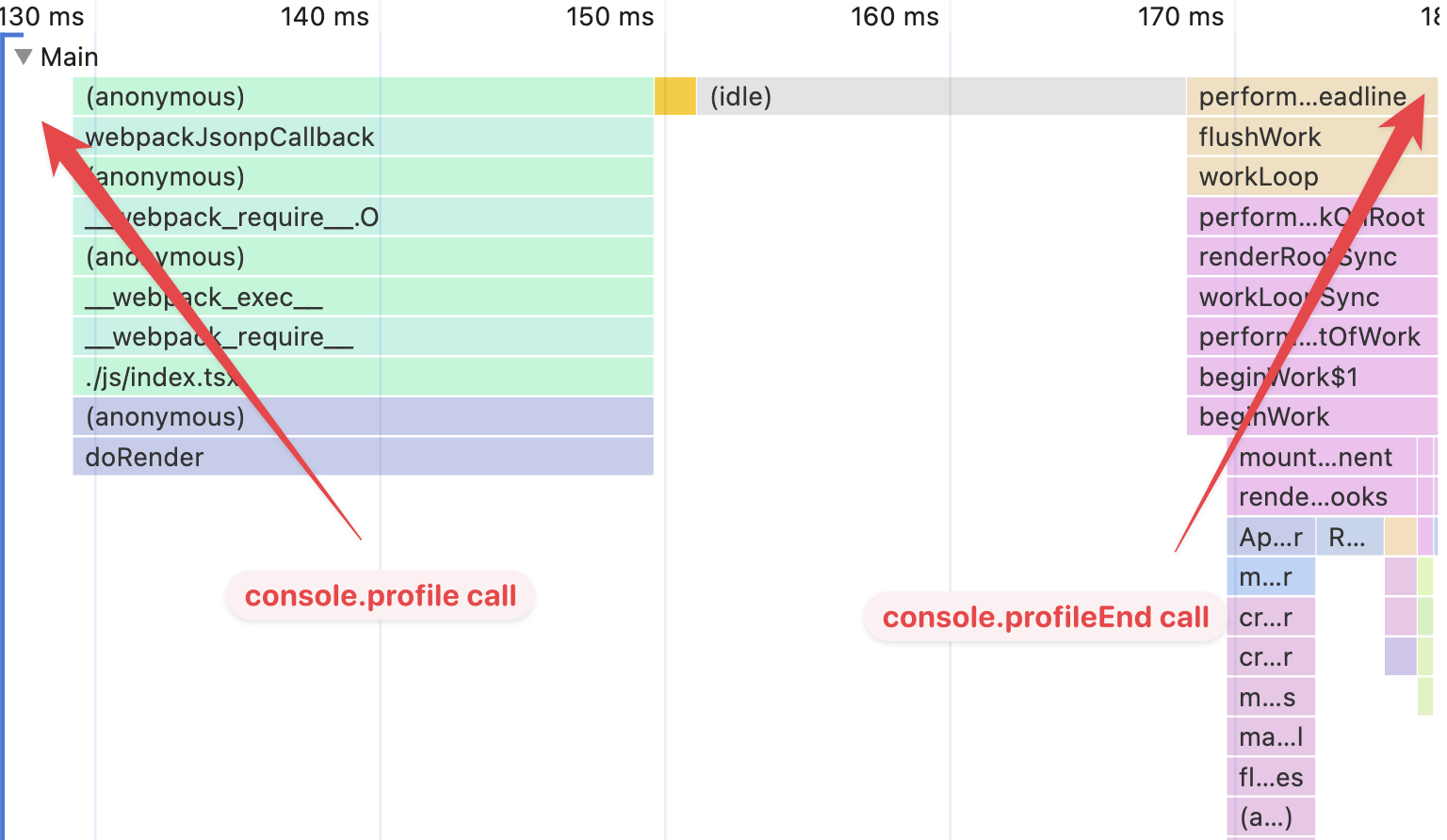 Chrome performance profile
