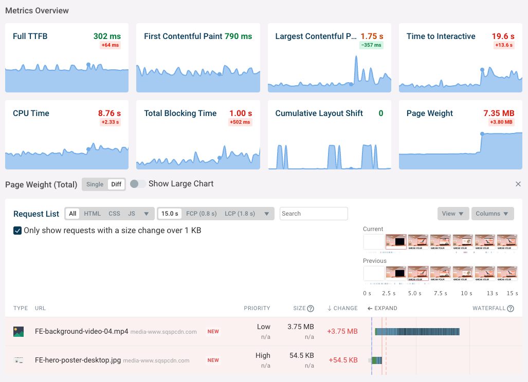 Page weight regression in DebugBear