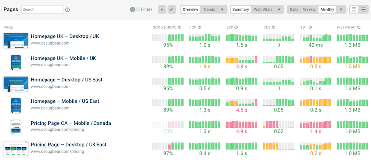 DebugBear speed dashboard