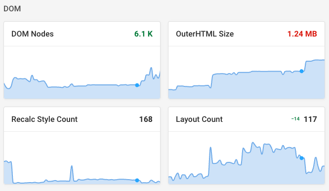 DebugBear charts showing DOM size and website complexity