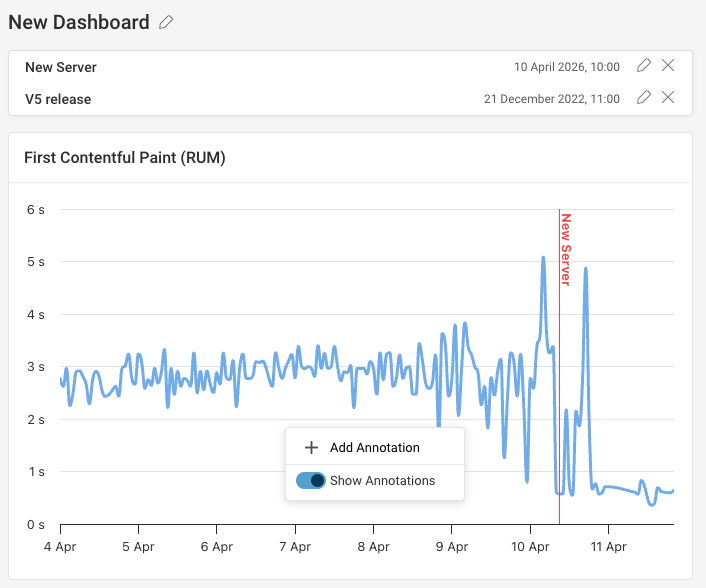 Dashboard chart annotation
