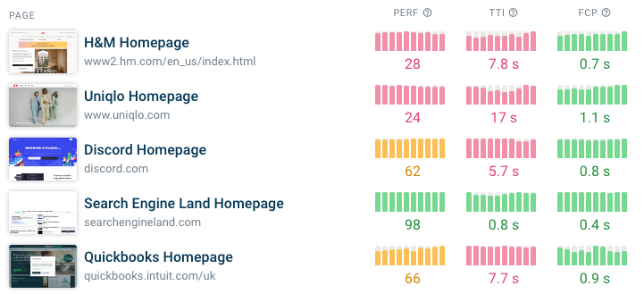 DebugBear performance trends