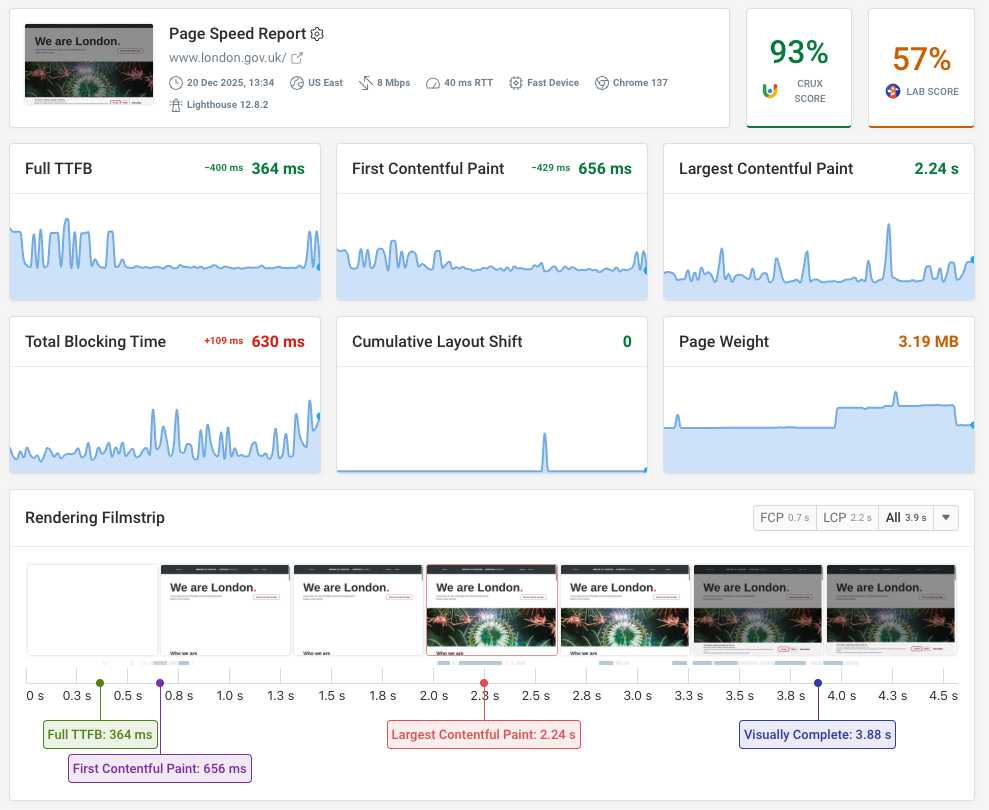 DebugBear monitoring dashboard