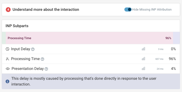 INP component breakdown