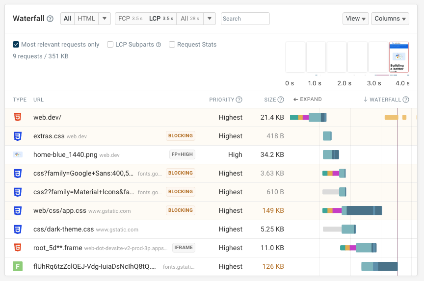 Request waterfall showing page load